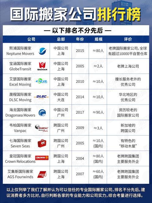 国际搬家公司排行榜