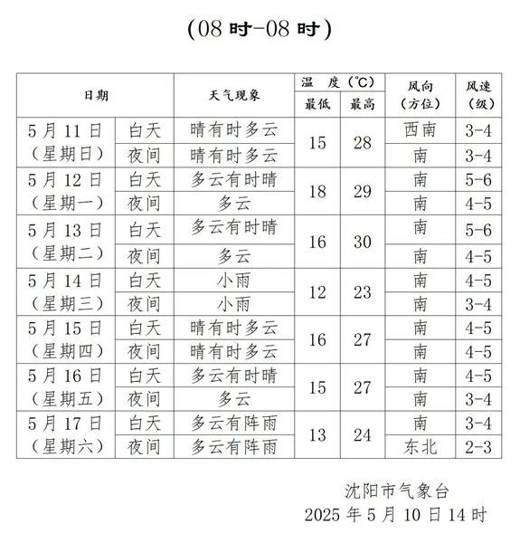 沈阳早知道｜一秒入夏