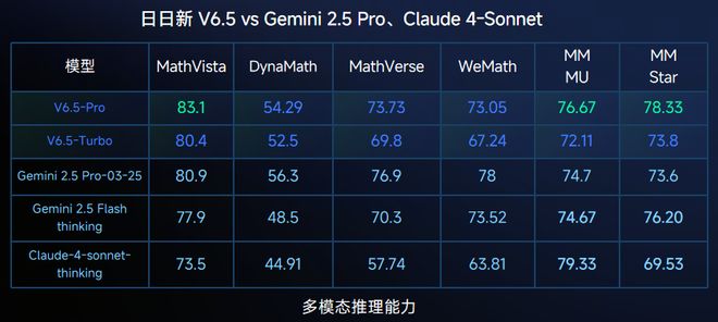 商汤为Claude API用户提供搬家服务：可获5000万Tokens体验包