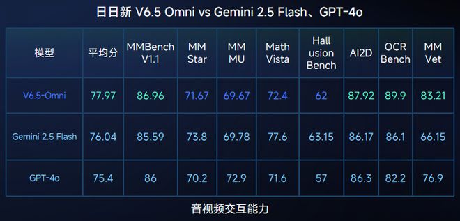 商汤为Claude API用户提供搬家服务：可获5000万Tokens体验包(图2)