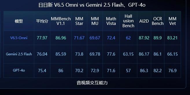 商汤日日新为Claude API用户提供“搬家”大礼包(图2)