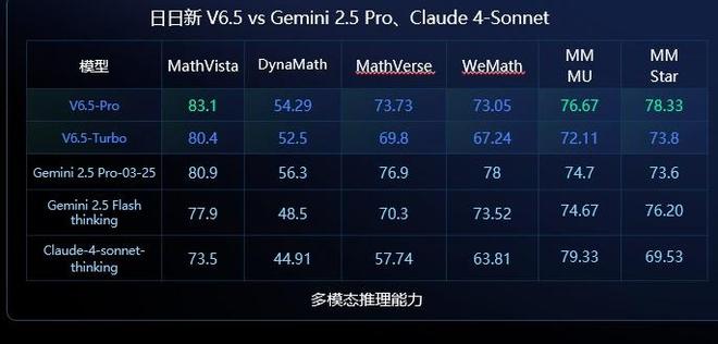 商汤日日新为Claude API用户提供“搬家”大礼包