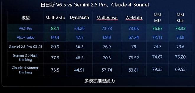 商汤日日新大模型SenseNova将为Claude用户提供“搬家”服务