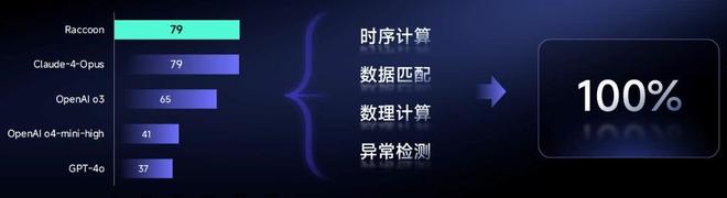 商汤日日新大模型SenseNova将为Claude用户提供“搬家”服务(图3)