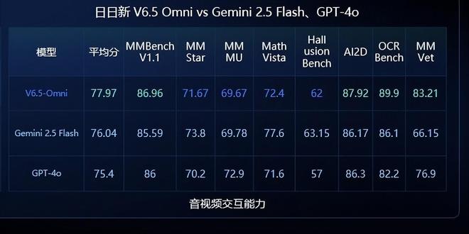 商汤日日新大模型SenseNova将为Claude用户提供“搬家”服务(图2)