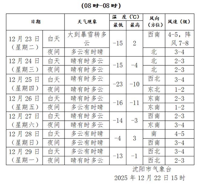 沈阳早知道｜大到暴雪来袭